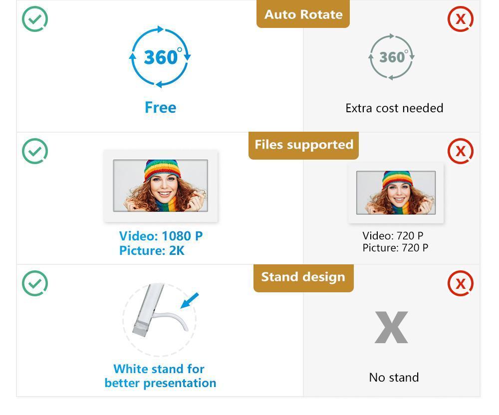 7-inch Acrylic Auto-rotating Digital Photo Frame